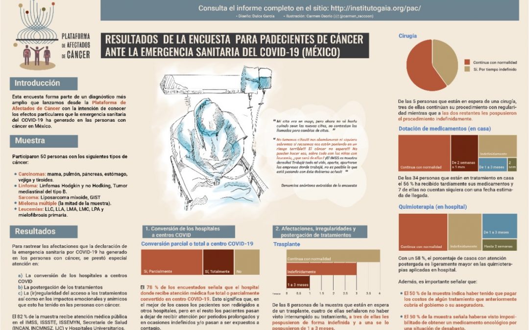 Publicación del Informe de Resultados de la “Encuesta para padecieres de cáncer ante la emergencia sanitaria del COVID-19 (México)”- PAC